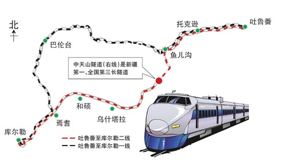 南疆铁路吐库二线全部开通运营